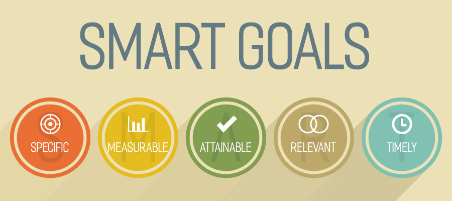 Setting SMART Goals