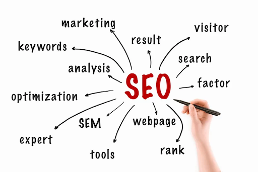 SEO-and-Website-Optimization