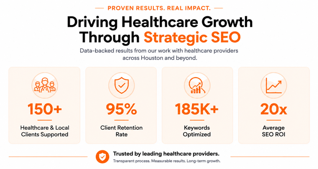Strategic Healthcare SEO infographic