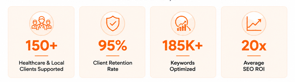 Strategic Healthcare SEO infographic